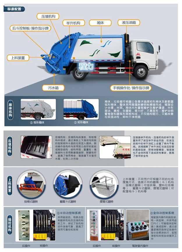 垃圾車標(biāo)準配置