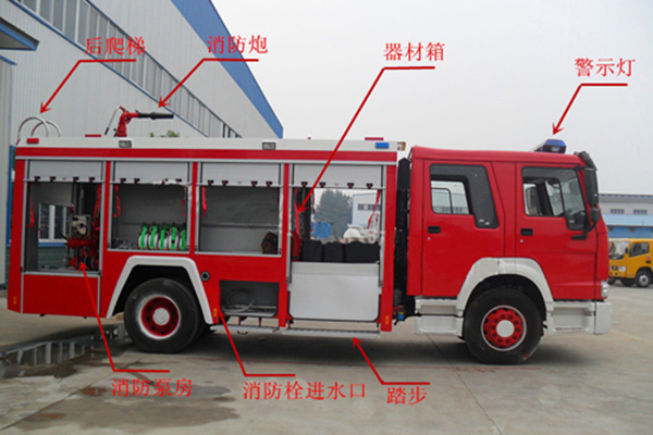 什么是消防車通道？影響消防車通